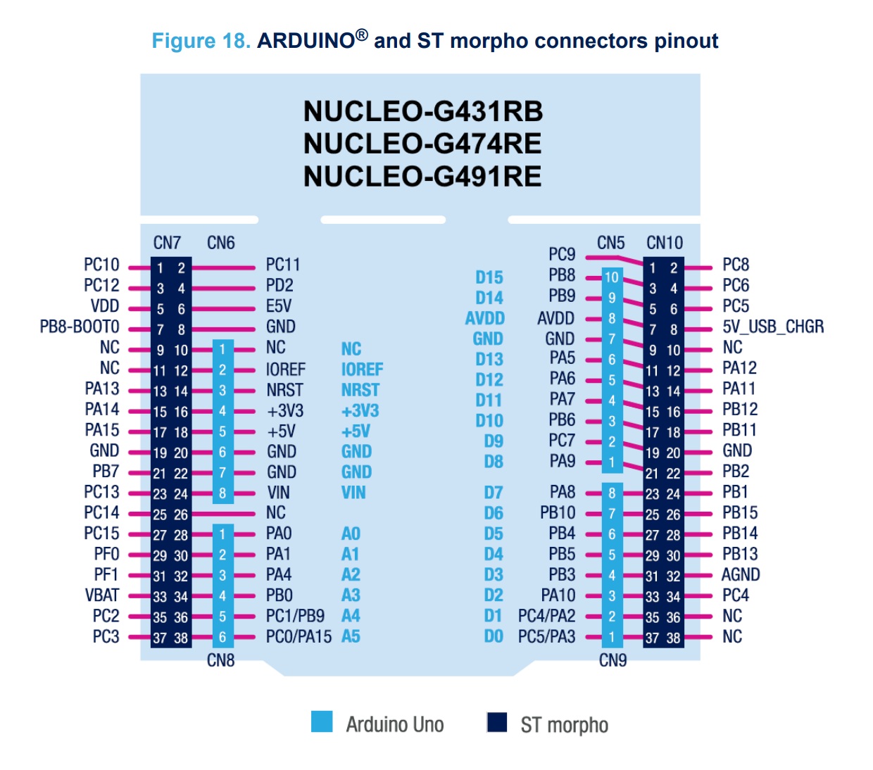 STM32 Datalogger Project